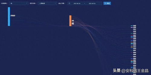 物聯網技術在建筑能耗預測系統中的應用
