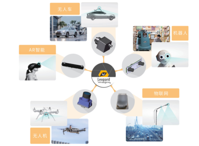 圖為科技與嘉駿科技達成戰略合作，攜手物聯網技術研發推動AI視覺領域加速發展