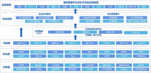 從手工運維到無人值守 物聯網技術驅動下的自動化運維轉型與降本增效
