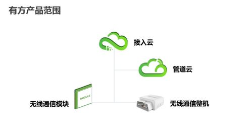深圳市物聯網產業協會2020物聯網名企行暨第三期行業資源精準對接會圓滿落幕，聚焦技術研發新突破