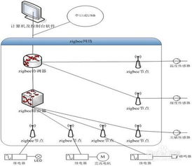 物聯網實驗室 技術研發的創新引擎與未來藍圖