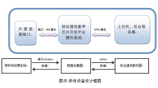 大聯大控股世平推出一系列無線通訊解決方案，加速通信設備開發